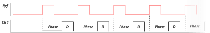 Basic Phase Pulse example