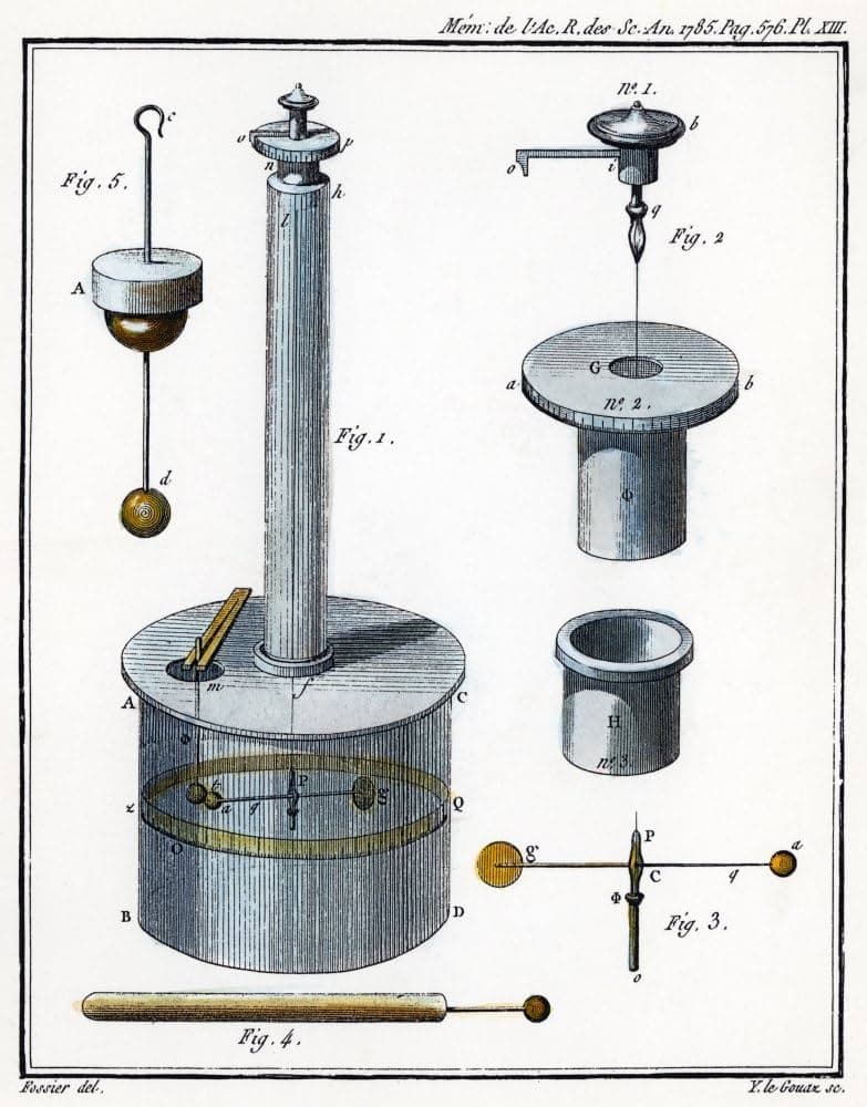 Torsion Balance Experiment